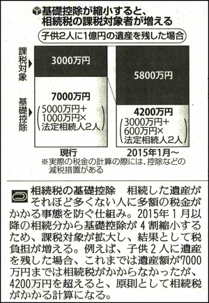 20131014読売新聞
